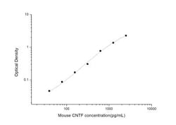 Novus Biologicals&trade;&nbsp;Mouse CNTF ELISA Kit (Colorimetric)