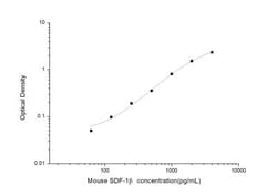 Novus Biologicals&trade;&nbsp;Mouse CXCL12/SDF-1 beta ELISA Kit (Colorimetric)