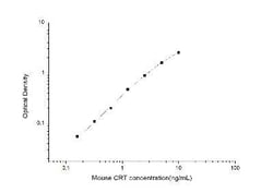 Novus Biologicals&trade;&nbsp;Mouse Calreticulin ELISA Kit (Colorimetric)