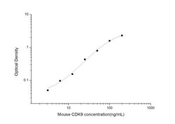 Novus Biologicals&trade;&nbsp;Mouse Cdk9 ELISA Kit (Colorimetric)