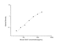 Novus Biologicals&trade;&nbsp;Mouse Chemokine-like factor ELISA Kit (Colorimetric)
