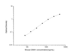 Novus Biologicals&trade;&nbsp;Mouse Chymase/CMA1/Mast Cell Chymase ELISA Kit (Colorimetric)