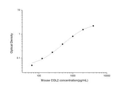 Novus Biologicals&trade;&nbsp;Mouse Collagen II ELISA Kit (Colorimetric)