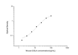 Novus Biologicals&trade;&nbsp;Mouse Collagen IV ELISA Kit (Colorimetric)