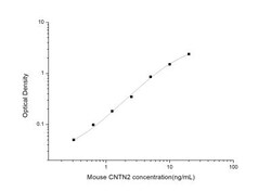 Novus Biologicals&trade;&nbsp;Mouse Contactin-2/TAG1 ELISA Kit (Colorimetric)