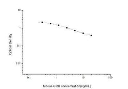 Novus Biologicals&trade;&nbsp;Mouse Corticotropin Releasing Factor ELISA Kit (Colorimetric)
