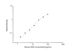 Novus Biologicals&trade;&nbsp;Mouse Creatine Kinase, Muscle/CKMM ELISA Kit (Colorimetric)