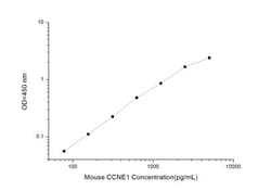 Novus Biologicals&trade;&nbsp;Mouse Cyclin E1 ELISA Kit (Colorimetric)
