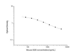 Novus Biologicals™ Mouse D-Dimer ELISA Kit (Colorimetric)