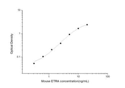 Novus Biologicals&trade;&nbsp;Mouse EDNRA/Endothelin R Type A ELISA Kit (Colorimetric)