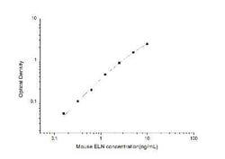 Novus Biologicals™ Mouse Elastin ELISA Kit (Colorimetric)