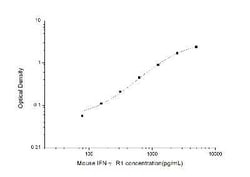 Novus Biologicals™ Mouse IFN-gamma R1/CD119 ELISA Kit (Colorimetric)