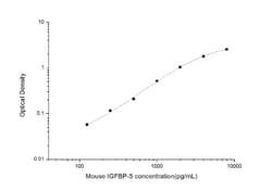 Novus Biologicals&trade;&nbsp;Mouse IGFBP-5 ELISA Kit (Colorimetric)