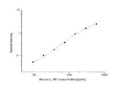 Novus Biologicals&trade;&nbsp;Mouse IL-1 RI ELISA Kit (Colorimetric)