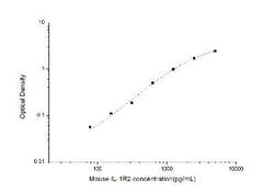 Novus Biologicals&trade;&nbsp;Mouse IL-1 RII ELISA Kit (Colorimetric)