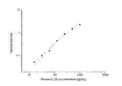 Novus Biologicals&trade;&nbsp;Mouse IL-17E/IL-25 ELISA Kit (Colorimetric)