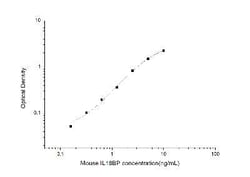 Novus Biologicals™ Mouse IL-18 BPa/IL18BP ELISA Kit (Colorimetric)
