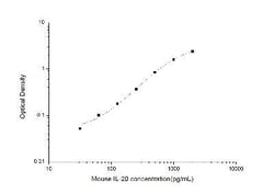 Novus Biologicals&trade;&nbsp;Mouse IL-20 ELISA Kit (Colorimetric)