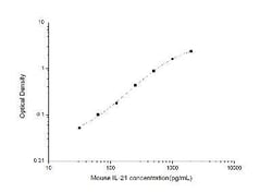 Novus Biologicals&trade;&nbsp;Mouse IL-21 ELISA Kit (Colorimetric)