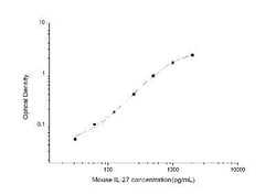 Novus Biologicals&trade;&nbsp;Mouse IL-27 ELISA Kit (Colorimetric)