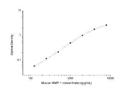 Novus Biologicals&trade;&nbsp;Mouse MMP-1 ELISA Kit (Colorimetric)