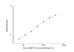 Novus Biologicals&trade;&nbsp;Mouse MMP-10 ELISA Kit (Colorimetric)