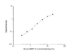 Novus Biologicals&trade;&nbsp;Mouse MMP-11 ELISA Kit (Colorimetric)