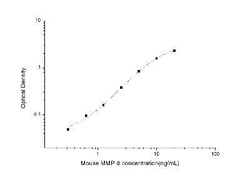 Novus Biologicals&trade;&nbsp;Mouse MMP-8 ELISA Kit (Colorimetric)