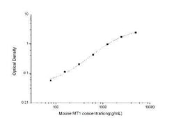 Novus Biologicals&trade;&nbsp;Mouse Metallothionein-1 ELISA Kit (Colorimetric)