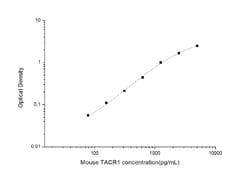 Novus Biologicals&trade;&nbsp;Mouse NK1R ELISA Kit (Colorimetric)