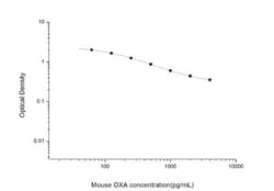 Novus Biologicals&trade;&nbsp;Mouse Orexin A/Hypocretin-1 ELISA Kit (Colorimetric)