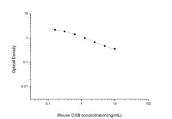 Novus Biologicals&trade;&nbsp;Mouse Orexin B/Hypocretin-2 ELISA Kit (Colorimetric)