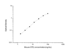 Novus Biologicals&trade;&nbsp;Mouse Ornithine Carbamoyltransferase ELISA Kit (Colorimetric)