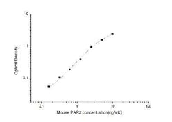 Novus Biologicals&trade;&nbsp;Mouse PAR2 ELISA Kit (Colorimetric)