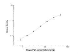 Novus Biologicals™ Mouse Pepsinogen A ELISA Kit (Colorimetric)
