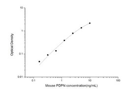 Novus Biologicals&trade;&nbsp;Mouse Podoplanin ELISA Kit (Colorimetric)