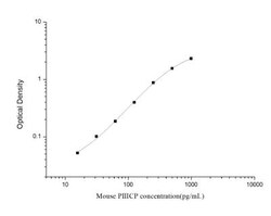 Novus Biologicals&trade;&nbsp;Mouse Procollagen III C-Terminal ProPeptide ELISA Kit (Colorimetric)