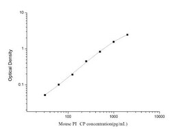 Novus Biologicals&trade;&nbsp;Mouse Procollagen Type 1 C-Terminal Propeptide ELISA Kit (Colorimetric)