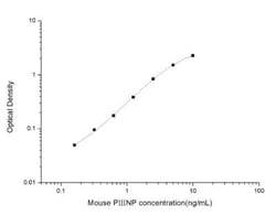 Novus Biologicals&trade;&nbsp;Mouse Procollagen type III N-terminal Propeptide ELISA Kit (Colorimetric)
