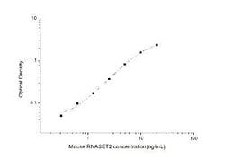 Novus Biologicals™ Mouse RNASET2 ELISA Kit (Colorimetric)
