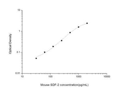Novus Biologicals&trade;&nbsp;Mouse SDF2 ELISA Kit (Colorimetric)