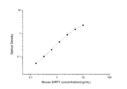 Novus Biologicals&trade;&nbsp;Mouse Sirtuin 1/SIRT1 ELISA Kit (Colorimetric)
