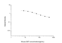 Novus Biologicals&trade;&nbsp;Mouse Somatostatin ELISA Kit (Colorimetric)