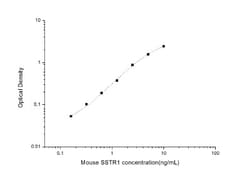 Novus Biologicals&trade;&nbsp;Mouse Somatostatin R1/SSTR1 ELISA Kit (Colorimetric)