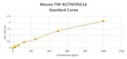 Novus Biologicals&trade;&nbsp;Mouse TNF RI/TNFRSF1A ELISA Kit (Colorimetric)
