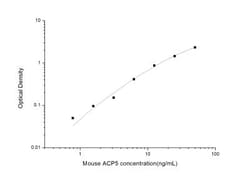 Novus Biologicals&trade;&nbsp;Mouse TRACP/PAP/ACP5 ELISA Kit (Colorimetric)