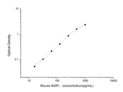 Novus Biologicals&trade;&nbsp;Mouse Tau ELISA Kit (Colorimetric)
