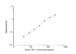Novus Biologicals&trade;&nbsp;Mouse Thrombospondin-1 ELISA Kit (Colorimetric)