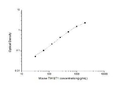 Novus Biologicals&trade;&nbsp;Mouse Twist-1 ELISA Kit (Colorimetric)