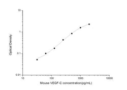 Novus Biologicals™ Mouse VEGF-C ELISA Kit (Colorimetric)